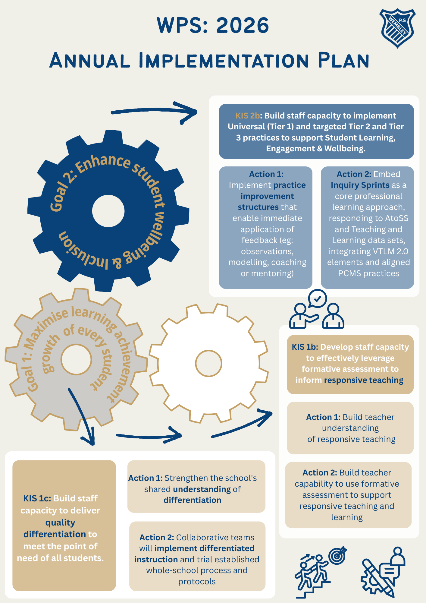 WPS Annual Implementation Plan